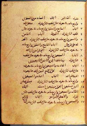 futmak.com - Meccan Revelations - page 80 - from Volume 1 from Konya manuscript