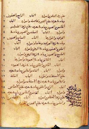 futmak.com - Meccan Revelations - Page 45 from Konya Manuscript