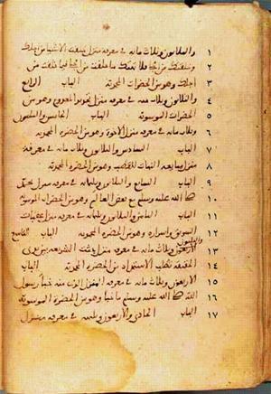 futmak.com - الفتوحات المكية - الصفحة 63 - من السفر 1 من مخطوطة قونية