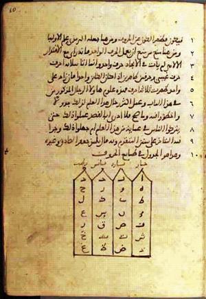 futmak.com - الفتوحات المكية - الصفحة 762 من مخطوطة قونية