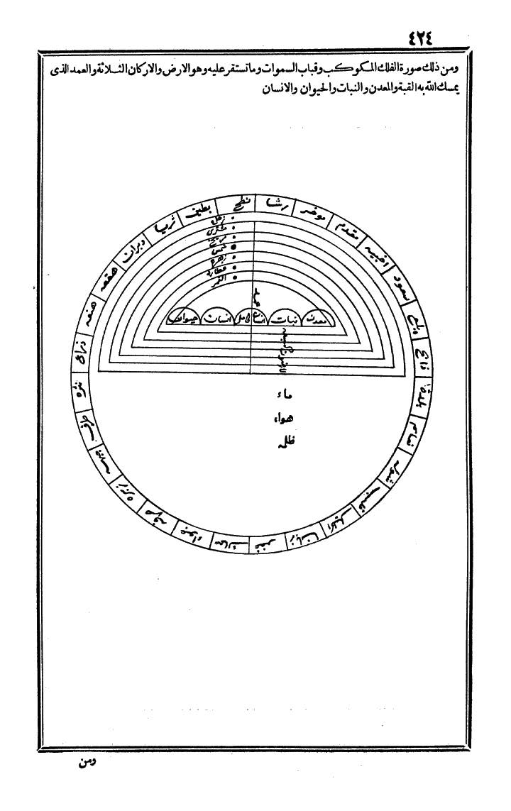 futmak.com - The Meccan Revelations - Page 424 - from the part third