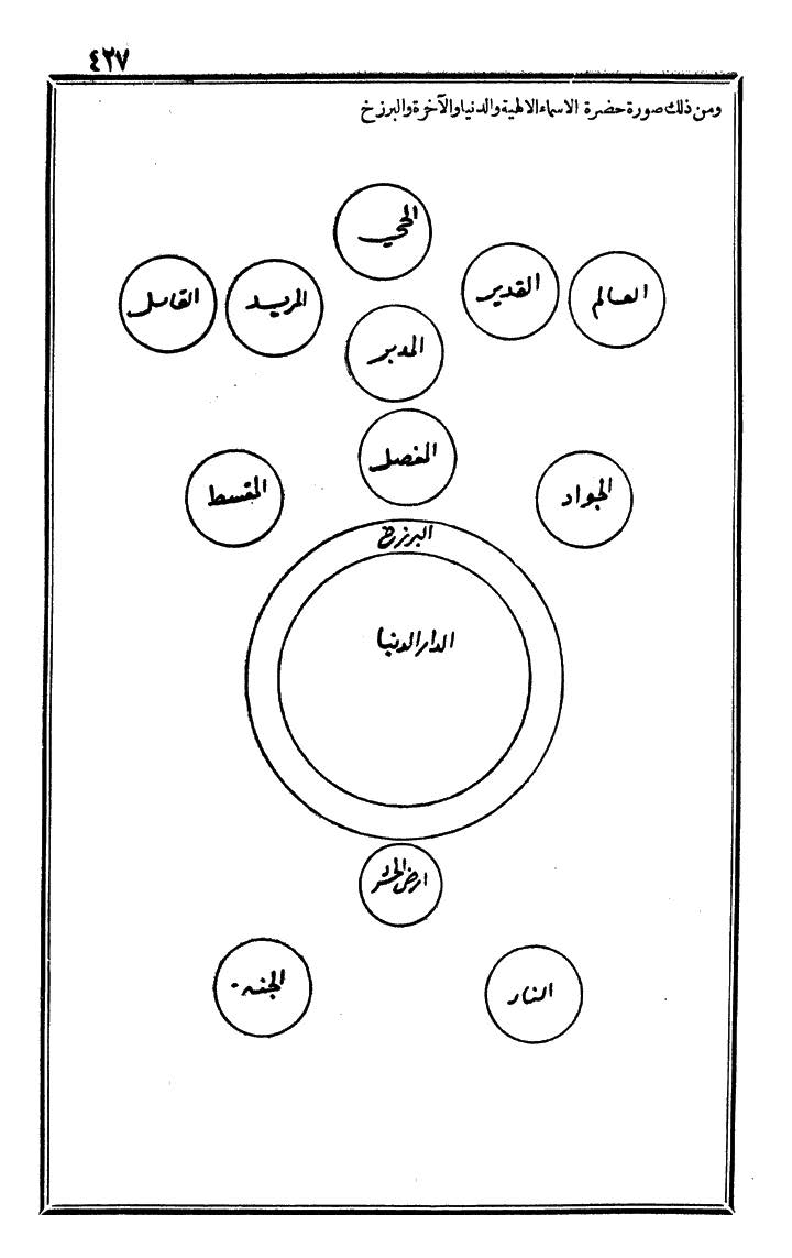 futmak.com - The Meccan Revelations - Page 427 - from the part third