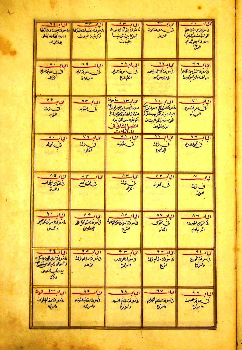 futmak.com - الفتوحات المكية - الصفحة  - من الجزء 