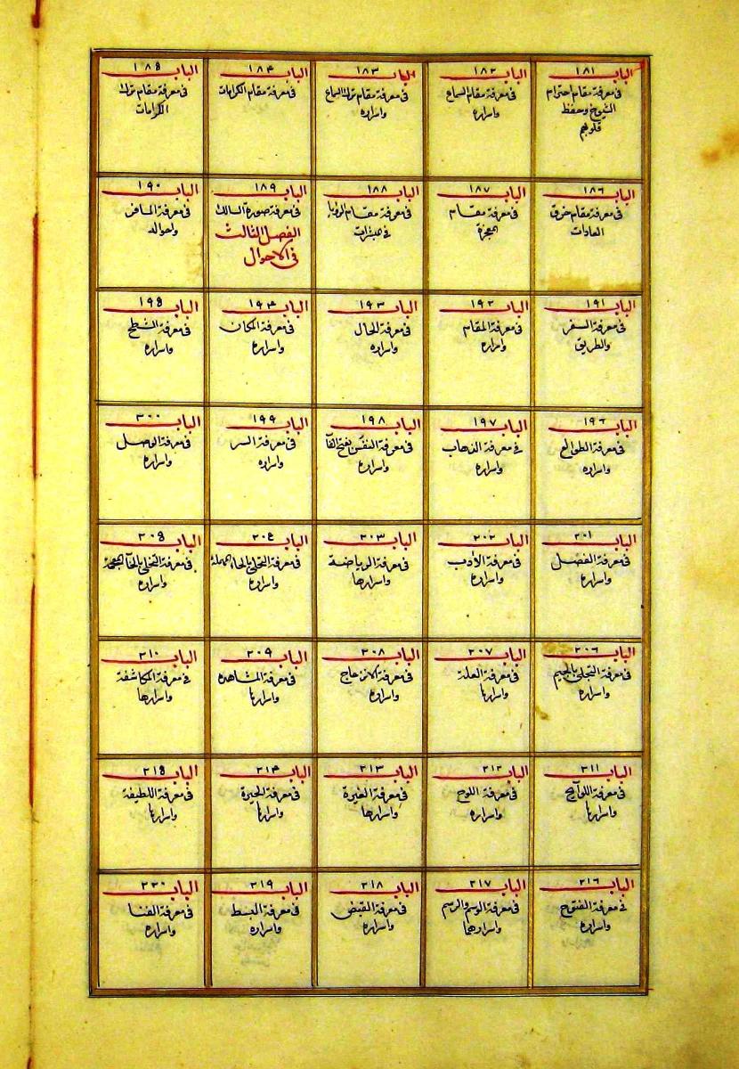 futmak.com - الفتوحات المكية - الصفحة  - من الجزء 