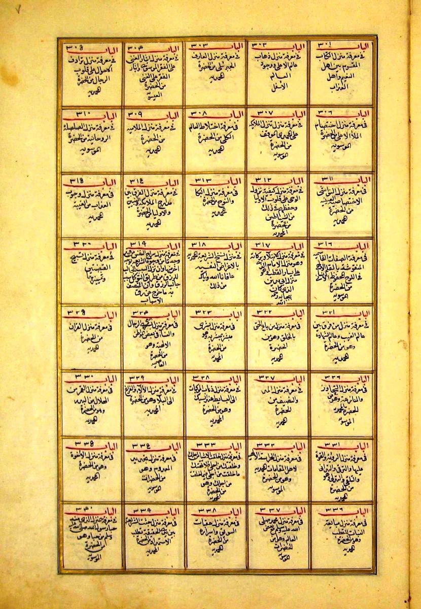 futmak.com - الفتوحات المكية - الصفحة  - من الجزء 
