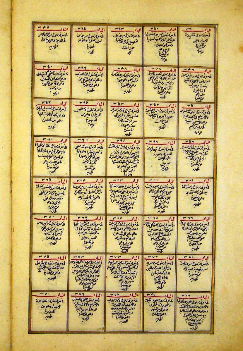 futmak.com - الفتوحات المكية - الصفحة  - من الجزء 