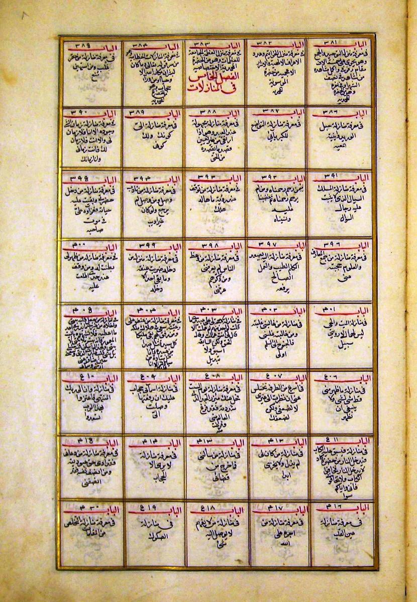 futmak.com - الفتوحات المكية - الصفحة  - من الجزء 