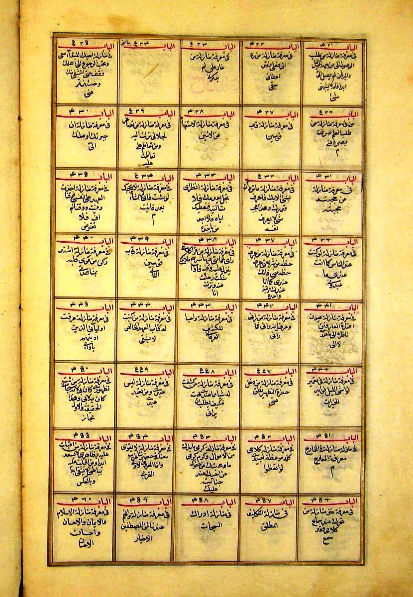 futmak.com - الفتوحات المكية - الصفحة  - من الجزء 